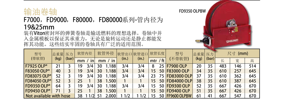 输油系列卷轴；工业专用输油卷轴