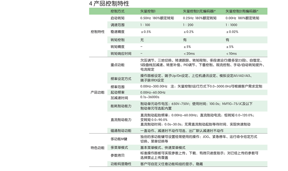 出售变频器；工业变频器批发