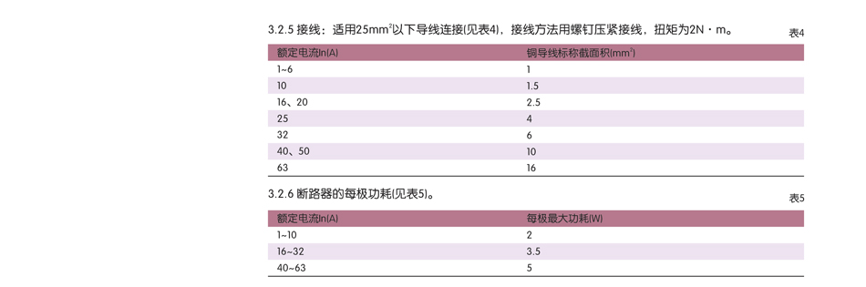 NB1-63H；小型断路器