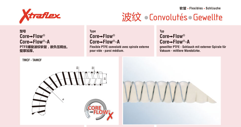 Core Flow ；Core Flow-A