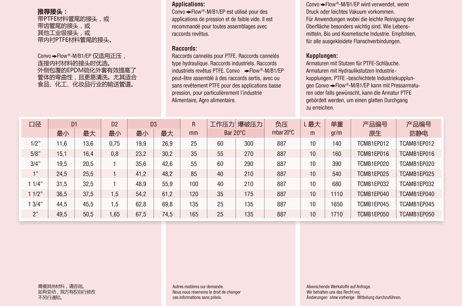 Convo Flow ；Convo Flow-M/B1/EP ；Convo Flow-A/M/B1/EP