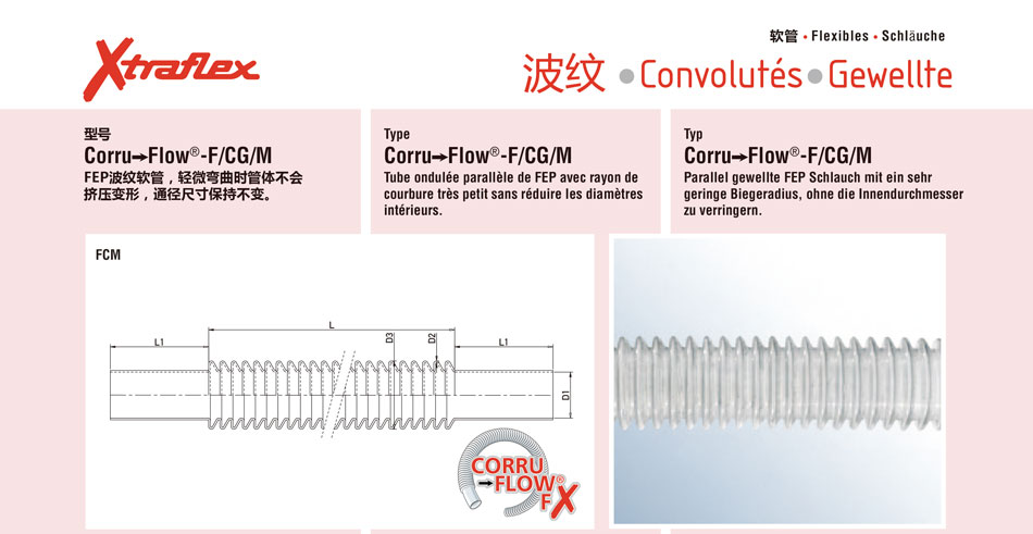 Corru Flow ；Corru Flow-F/CG/M