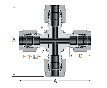 四通；联合接头
