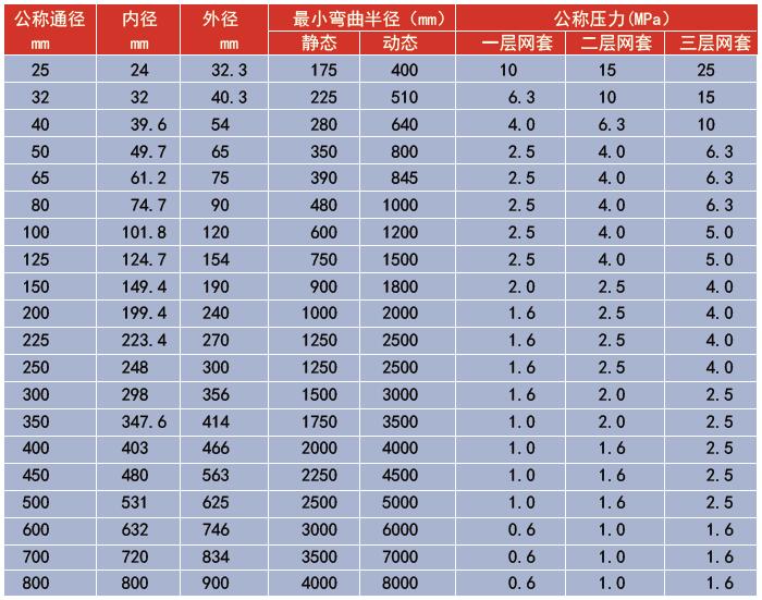 H型金属波纹管参数